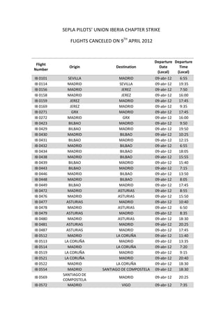SEPLA PILOTS’ UNION IBERIA CHAPTER STRIKE

             FLIGHTS CANCELED ON 9TH APRIL 2012


                                                   Departure Departure
 Flight
             Origin             Destination          Date      Time
Number
                                                    (Local)   (Local)
IB 0101      SEVILLA              MADRID           09-abr-12    6:55
IB 0114     MADRID                 SEVILLA         09-abr-12   19:35
IB 0156     MADRID                  JEREZ          09-abr-12    7:50
IB 0158     MADRID                  JEREZ          09-abr-12   16:00
IB 0159       JEREZ               MADRID           09-abr-12   17:45
IB 0169       JEREZ               MADRID           09-abr-12    9:35
IB 0271        GRX                MADRID           09-abr-12   17:45
IB 0272     MADRID                   GRX           09-abr-12   16:00
IB 0423      BILBAO               MADRID           09-abr-12    9:50
IB 0429      BILBAO               MADRID           09-abr-12   19:50
IB 0430     MADRID                 BILBAO          09-abr-12   10:25
IB 0431      BILBAO               MADRID           09-abr-12   12:15
IB 0432     MADRID                 BILBAO          09-abr-12    6:55
IB 0434     MADRID                 BILBAO          09-abr-12   18:05
IB 0438     MADRID                 BILBAO          09-abr-12   15:55
IB 0439      BILBAO               MADRID           09-abr-12   15:40
IB 0443      BILBAO               MADRID           09-abr-12    7:15
IB 0446     MADRID                 BILBAO          09-abr-12   13:50
IB 0448     MADRID                 BILBAO          09-abr-12    8:05
IB 0449      BILBAO               MADRID           09-abr-12   17:45
IB 0472     MADRID                ASTURIAS         09-abr-12    8:55
IB 0476     MADRID                ASTURIAS         09-abr-12   15:50
IB 0477     ASTURIAS              MADRID           09-abr-12   10:40
IB 0478     MADRID                ASTURIAS         09-abr-12    6:50
IB 0479     ASTURIAS              MADRID           09-abr-12    8:35
IB 0480     MADRID                ASTURIAS         09-abr-12   18:30
IB 0481     ASTURIAS              MADRID           09-abr-12   20:25
IB 0487     ASTURIAS              MADRID           09-abr-12   17:45
IB 0512     MADRID               LA CORUÑA         09-abr-12   11:40
IB 0513    LA CORUÑA              MADRID           09-abr-12   13:35
IB 0514     MADRID               LA CORUÑA         09-abr-12    7:20
IB 0519    LA CORUÑA              MADRID           09-abr-12    9:15
IB 0521    LA CORUÑA              MADRID           09-abr-12   20:40
IB 0522     MADRID               LA CORUÑA         09-abr-12   18:30
IB 0554     MADRID        SANTIAGO DE COMPOSTELA   09-abr-12   18:30
          SANTIAGO DE
IB 0569                          MADRID            09-abr-12   20:25
          COMPOSTELA
IB 0572     MADRID                 VIGO            09-abr-12   7:35
 