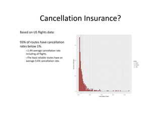 Cancellation Insurance?
Based on US flights data:
93% of routes have cancellation
rates below 1%.
–1.4% average cancellati...