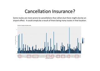 Cancellation Insurance?
Some routes are more prone to cancellations than others but there might also be an
airport effect....