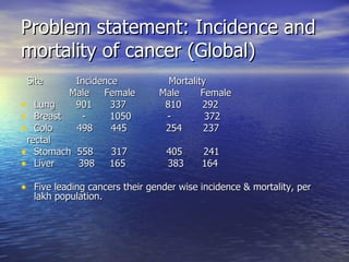 Cancer | PPT