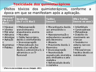Toxicidade dos quimioterápicos   Efeitos tóxicos dos quimioterápicos, conforme a época em que se manifestam após a aplicação. 