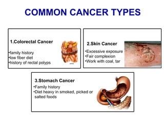 COMMON CANCER TYPES 1.Colorectal Cancer family history  low fiber diet history of rectal polyps 2.Skin Cancer Excessive exposure Fair complexion Work with coal, tar 3.Stomach Cancer Family history Diet heavy in smoked, picked or salted foods 