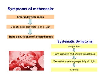 Symptoms of metastasis: Enlarged lymph nodes Cough, especially blood in cough Bone pain, fracture of affected bones Systematic Symptoms: Weight loss Poor  appetite and severe weight loss Excessive sweating especially at night Anemia 