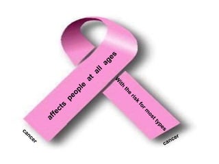 affects  people  at  all  ages With the risk for most types cancer cancer 