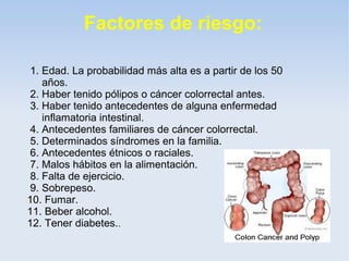 Factores de riesgo:

 1. Edad. La probabilidad más alta es a partir de los 50
    años.
 2. Haber tenido pólipos o cáncer colorrectal antes.
 3. Haber tenido antecedentes de alguna enfermedad
    inflamatoria intestinal.
 4. Antecedentes familiares de cáncer colorrectal.
 5. Determinados síndromes en la familia.
 6. Antecedentes étnicos o raciales.
 7. Malos hábitos en la alimentación.
 8. Falta de ejercicio.
 9. Sobrepeso.
10. Fumar.
11. Beber alcohol.
12. Tener diabetes..
 
