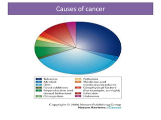 Causes of cancer
 