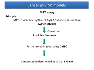 MTT assay
Principle:
MTT ( 3-4,5-dimethylthiazol-2-yl)-2,5-diphenyltetrazolium
(water soluble)
Conversion
Insoluble formazen
Further solubilisation, using DMSO
Concentration determined by O.D at 570 nm
Cancer In-vitro models
 