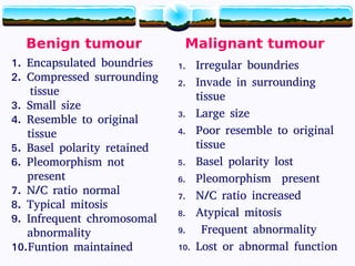 8
Benign tumour Malignant tumour
1. Encapsulated boundries
2. Compressed surrounding
tissue
3. Small size
4. Resemble to original
tissue
5. Basel polarity retained
6. Pleomorphism not
present
7. N/C ratio normal
8. Typical mitosis
9. Infrequent chromosomal
abnormality
10.Funtion maintained
1. Irregular boundries
2. Invade in surrounding
tissue
3. Large size
4. Poor resemble to original
tissue
5. Basel polarity lost
6. Pleomorphism present
7. N/C ratio increased
8. Atypical mitosis
9. Frequent abnormality
10. Lost or abnormal function8
 