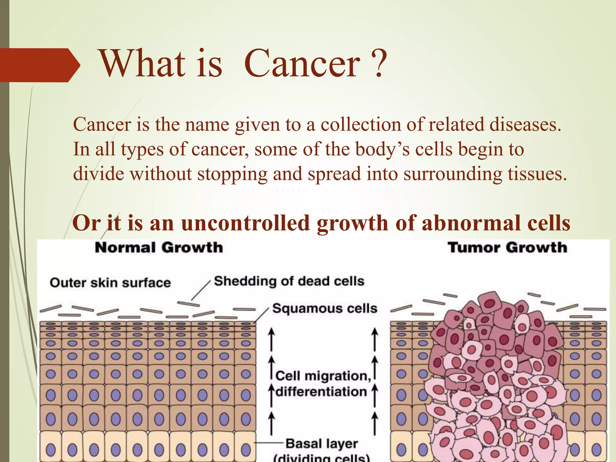 What is Cancer ?
Cancer is the name given to a collection of related diseases.
In all types of cancer, some of the body’s cells begin to
divide without stopping and spread into surrounding tissues.
Or it is an uncontrolled growth of abnormal cells
 