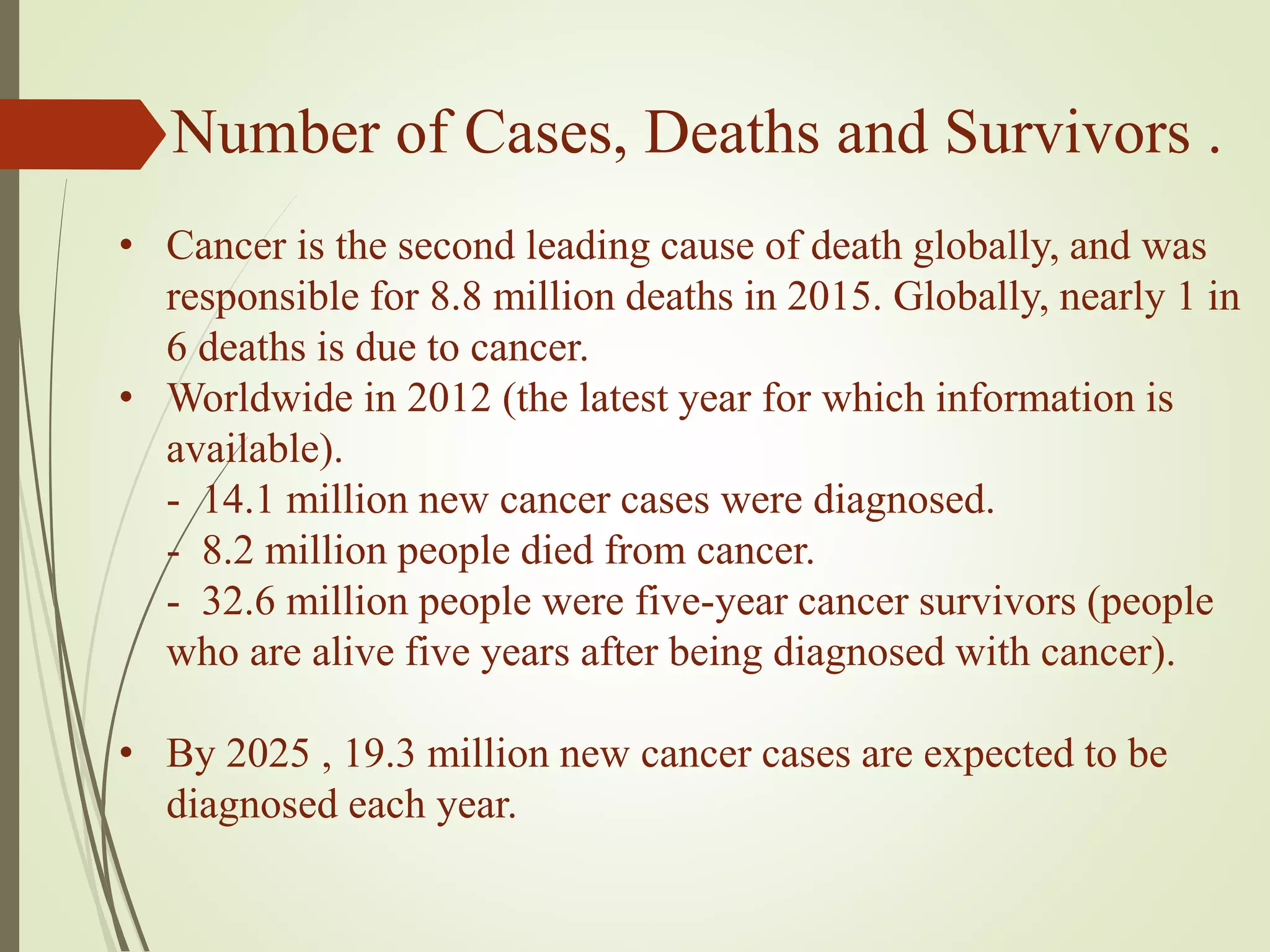 Number of Cases, Deaths and Survivors .
• Cancer is the second leading cause of death globally, and was
responsible for 8.8 million deaths in 2015. Globally, nearly 1 in
6 deaths is due to cancer.
• Worldwide in 2012 (the latest year for which information is
available).
- 14.1 million new cancer cases were diagnosed.
- 8.2 million people died from cancer.
- 32.6 million people were five-year cancer survivors (people
who are alive five years after being diagnosed with cancer).
• By 2025 , 19.3 million new cancer cases are expected to be
diagnosed each year.
 