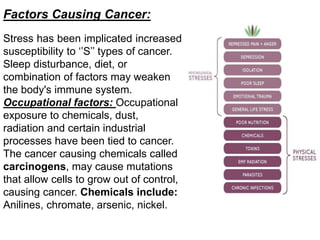 Factors Causing Cancer:
Stress has been implicated increased
susceptibility to ‘’S’’ types of cancer.
Sleep disturbance, diet, or
combination of factors may weaken
the body's immune system.
Occupational factors: Occupational
exposure to chemicals, dust,
radiation and certain industrial
processes have been tied to cancer.
The cancer causing chemicals called
carcinogens, may cause mutations
that allow cells to grow out of control,
causing cancer. Chemicals include:
Anilines, chromate, arsenic, nickel.
 