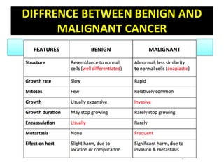 DIFFRENCE BETWEEN BENIGN AND
MALIGNANT CANCER
 