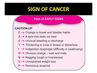 SIGN OF CANCER
 