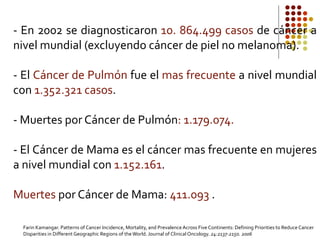 - En 2002 se diagnosticaron 10. 864.499 casos de cáncer a
nivel mundial (excluyendo cáncer de piel no melanoma).
- El Cáncer de Pulmón fue el mas frecuente a nivel mundial
con 1.352.321 casos.
- Muertes por Cáncer de Pulmón: 1.179.074.
- El Cáncer de Mama es el cáncer mas frecuente en mujeres
a nivel mundial con 1.152.161.
Muertes por Cáncer de Mama: 411.093 .
Farin Kamangar. Patterns of Cancer Incidence, Mortality, and PrevalenceAcross Five Continents: Defining Priorities to Reduce Cancer
Disparities in Different Geographic Regions of theWorld. Journal of ClinicalOncology. 24:2137-2150. 2006
 