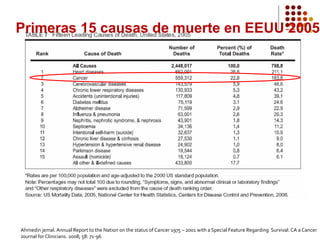 Ahmedin jemal. Annual Report to the Nation on the status of Cancer 1975 – 2001 with a Special Feature Regarding Survival.CA a Cancer
Journal for Clinicians. 2008; 58: 71-96
1
Primeras 15 causas de muerte en EEUU 2005
 