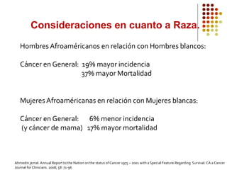 HombresAfroaméricanos en relación con Hombres blancos:
Cáncer en General: 19% mayor incidencia
37% mayor Mortalidad
Mujeres Afroaméricanas en relación con Mujeres blancas:
Cáncer en General: 6% menor incidencia
(y cáncer de mama) 17% mayor mortalidad
Consideraciones en cuanto a Raza.
Ahmedin jemal. Annual Report to the Nation on the status of Cancer 1975 – 2001 with a Special Feature Regarding Survival.CA a Cancer
Journal for Clinicians. 2008; 58: 71-96
 