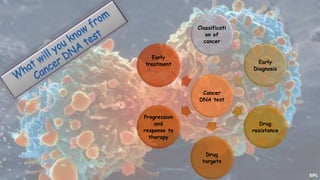 cancer and DNA Test.pptx