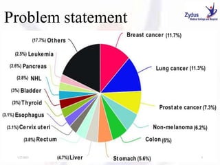 Problem statement
1/27/2023 5
 