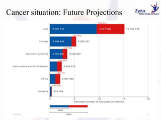 Cancer situation: Future Projections
1/27/2023 8
 