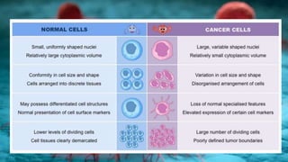 CANCER...................................pptx