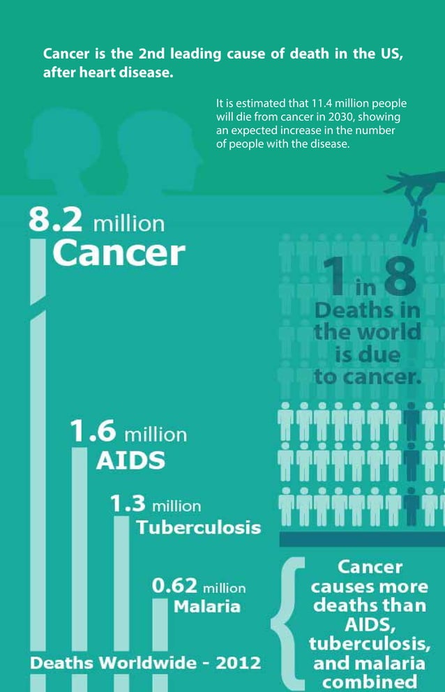 Cancer ayogicperspective by sadhguru