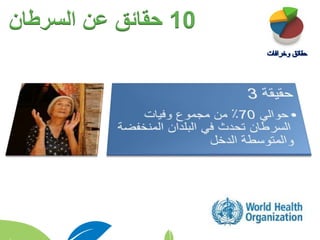 10‫السرطان‬ ‫عن‬ ‫حقائق‬
 