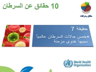 10‫السرطان‬ ‫عن‬ ‫حقائق‬
 