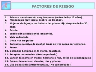 Primera menstruación muy temprana (antes de los 12 años) . Menopausia muy tardía  (sobre los 55 años). Mujeres sin hijos, o nacimiento del primer hijo después de los 30 años. Estrés. Exposición a radiaciones ionizantes. Vida sedentaria Dieta rica en grasas  Consumo excesivo de alcohol. (más de tres copas por semana).  Fumar. Dolencias benignas en la mama. (quistes). Terapias hormonales. (No comprobado). Cáncer de mama en madre, hermana o hija, antes de la menopausia Cáncer de mama en abuelas, tías y primas.  Uso de pastillas anticonceptivas. (No comprobado). FACTORES DE RIESGO 