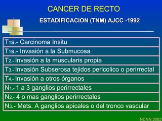 CANCER DE RECTO ESTADIFICACION (TNM) AJCC -1992 NCNN 2002 N 1.-  1 a 3 ganglios perirrectales N 2.-  4 o mas ganglios perirrectales T 3.-  Invasión Subserosa tejidos pericolico o perirrectal T 2.-  Invasión a la muscularis propia T 1 s.- Invasión a la Submucosa N 3 .- Mets. A ganglios apicales o del tronco vascular T 4.-  Invasión a otros órganos T 1 s.- Carcinoma Insitu 