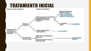 TRATAMIENTO INICIAL
 