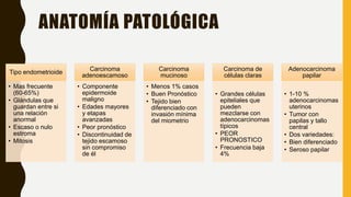 ANATOMÍA PATOLÓGICA
Tipo endometrioide
• Mas frecuente
(60-65%)
• Glándulas que
guardan entre si
una relación
anormal
• Escaso o nulo
estroma
• Mitosis
Carcinoma
adenoescamoso
• Componente
epidermoide
maligno
• Edades mayores
y etapas
avanzadas
• Peor pronóstico
• Discontinuidad de
tejido escamoso
sin compromiso
de él
Carcinoma
mucinoso
• Menos 1% casos
• Buen Pronóstico
• Tejido bien
diferenciado con
invasión mínima
del miometrio
Carcinoma de
células claras
• Grandes células
epiteliales que
pueden
mezclarse con
adenocarcinomas
típicos
• PEOR
PRONOSTICO
• Frecuencia baja
4%
Adenocarcinoma
papilar
• 1-10 %
adenocarcinomas
uterinos
• Tumor con
papilas y tallo
central
• Dos variedades:
• Bien diferenciado
• Seroso papilar
 