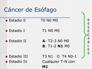 Cáncer de Esófago
 Estadio 0 T0 N0 M0
 Estadio I T1 N0 M0
 Estadio II A: T2-3 N0 M0
B: T1-2 N1 M0
 Estadio III T3 N1 O T4 N0-1
 Estadio IV Cualquier T-N con
M1
R
E
S
E
C
A
B
L
E
S
 