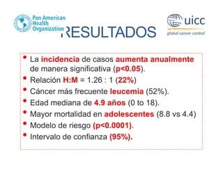 RESULTADOS
• La incidencia de casos aumenta anualmente
de manera significativa (p<0.05).
• Relación H:M = 1.26 : 1 (22%)
• Cáncer más frecuente leucemia (52%).
• Edad mediana de 4.9 años (0 to 18).
• Mayor mortalidad en adolescentes (8.8 vs 4.4)
• Modelo de riesgo (p<0.0001).
• Intervalo de confianza (95%).
 