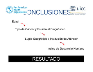 CONCLUSIONES
Edad
Tipo de Cáncer y Estadio al Diagnóstico
Lugar Geográfico e Institución de Atención
Índice de Desarrollo Humano
RESULTADO
 