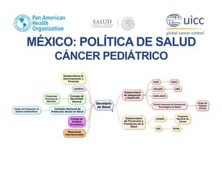 MÉXICO: POLÍTICA DE SALUD
CÁNCER PEDIÁTRICO
 