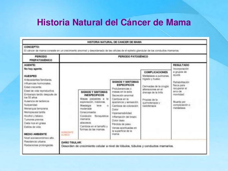 Cancer mama2010