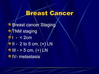 Breast Cancer Breast cancer Staging TNM staging I  -  < 2cm II -  2 to 5 cm, (+) LN III - > 5 cm, (+) LN IV- metastasis 