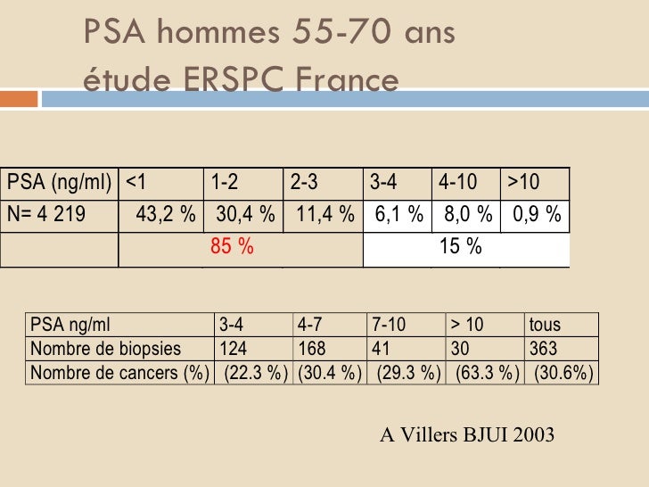 Cancer Prostate cancer-prostate