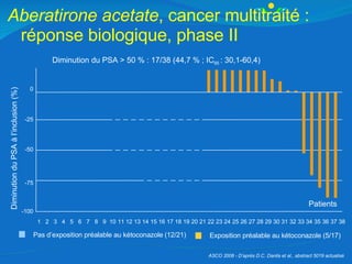 Aberatirone acetate , cancer multitraité : réponse biologique, phase II Pas d’exposition préalable au kétoconazole (12/21)...