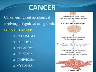 Cancer-malignant neoplasm, it
involving unregulated cell growth.
TYPES OF CANCER :
 CARCINOMA
 SARCOMA
 MELANOMA
 LEUKEMIA
 LYMPHOMA
 MYELOMA
 