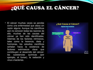 ¿QUÉ CAUSA EL CÁNCER? 
• El cáncer muchas veces se percibe 
como una enfermedad que ataca sin 
razón alguna. Aunque los científicos 
aún no conocen todas las razones de 
ello, muchas de las causas del 
cáncer ya han sido identificadas. 
Además de los factores intrínsicos, 
tales como la herencia, dieta y 
hormonas, los estudios científicos 
señalan hacia la existencia de 
factores extrínsecos clave que 
contribuyen al desarrollo del cáncer: 
las substancias químicas (por 
ejemplo, el fumar), la radiación y 
virus o bacterias. 
 