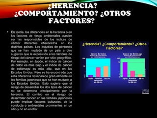 ¿HERENCIA? 
¿COMPORTAMIENTO? ¿OTROS 
FACTORES? 
• En teoría, las diferencias en la herencia o en 
los factores de riesgo ambientales pueden 
ser las responsables de los índices de 
cáncer diferentes observados en los 
distintos países. Los estudios de personas 
que se han mudado de un país a otro 
sugieren que la exposición a los factores de 
riesgo del cáncer varían por sitio geográfico. 
Por ejemplo, en Japón, el índice de cáncer 
de colon es más bajo y el índice de cáncer 
de estómago es más alto, que en los 
Estados Unidos. Pero se ha encontrado que 
esta diferencia desaparece gradualmente en 
las familias japonesas que se han mudado a 
los Estados Unidos. Esto sugiere que el 
riesgo de desarrollar los dos tipos de cáncer 
no se determina principalmente por la 
herencia. El cambio en el riesgo de 
desarrollar cáncer en las familias japonesas 
puede implicar factores culturales, de la 
conducta o ambientales prominentes en un 
sitio y no en el otro 
 