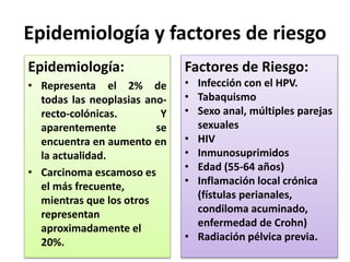 Epidemiología y factores de riesgo
Epidemiología:
• Representa el 2% de
todas las neoplasias ano-
recto-colónicas. Y
aparentemente se
encuentra en aumento en
la actualidad.
• Carcinoma escamoso es
el más frecuente,
mientras que los otros
representan
aproximadamente el
20%.
Factores de Riesgo:
• Infección con el HPV.
• Tabaquismo
• Sexo anal, múltiples parejas
sexuales
• HIV
• Inmunosuprimidos
• Edad (55-64 años)
• Inflamación local crónica
(fístulas perianales,
condiloma acuminado,
enfermedad de Crohn)
• Radiación pélvica previa.
 