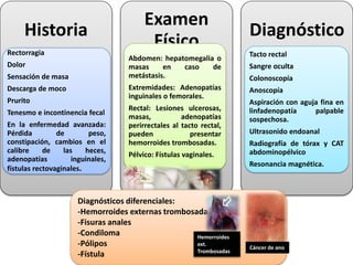 Historia
Rectorragia
Dolor
Sensación de masa
Descarga de moco
Prurito
Tenesmo e incontinencia fecal
En la enfermedad avanzada:
Pérdida de peso,
constipación, cambios en el
calibre de las heces,
adenopatías inguinales,
fístulas rectovaginales.
Examen
Físico
Abdomen: hepatomegalia o
masas en caso de
metástasis.
Extremidades: Adenopatías
inguinales o femorales.
Rectal: Lesiones ulcerosas,
masas, adenopatías
perirrectales al tacto rectal,
pueden presentar
hemorroides trombosadas.
Pélvico: Fístulas vaginales.
Diagnóstico
Tacto rectal
Sangre oculta
Colonoscopía
Anoscopía
Aspiración con aguja fina en
linfadenopatía palpable
sospechosa.
Ultrasonido endoanal
Radiografía de tórax y CAT
abdominopélvico
Resonancia magnética.
Diagnósticos diferenciales:
-Hemorroides externas trombosadas
-Fisuras anales
-Condiloma
-Pólipos
-Fístula
Hemorroides
ext.
Trombosadas
Cáncer de ano
 