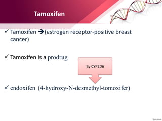  Tamoxifen (estrogen receptor-positive breast
cancer)
 Tamoxifen is a prodrug
 endoxifen (4-hydroxy-N-desmethyl-tomoxifer)
Tamoxifen
By CYP2D6
 