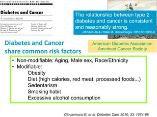 Type 2 Diabetes and Cancer | PDF