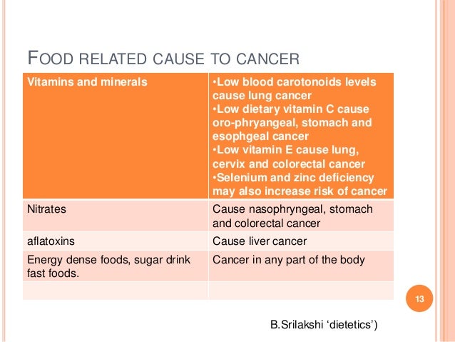 Cancer and dietary management Cancer and dietary management