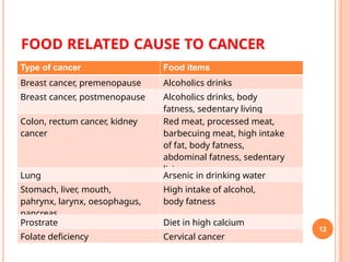 cancer definition and risk factors plus the role of diet in prevention ...