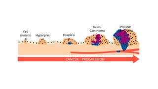 Cancer and Nutrition (Continuing Nutrition Education).pptx
