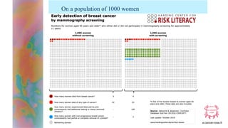 www.cancer-rose.fr
On a population of 1000 women
 